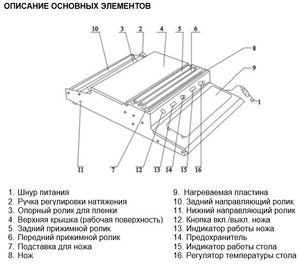 Стол термоупаковочный