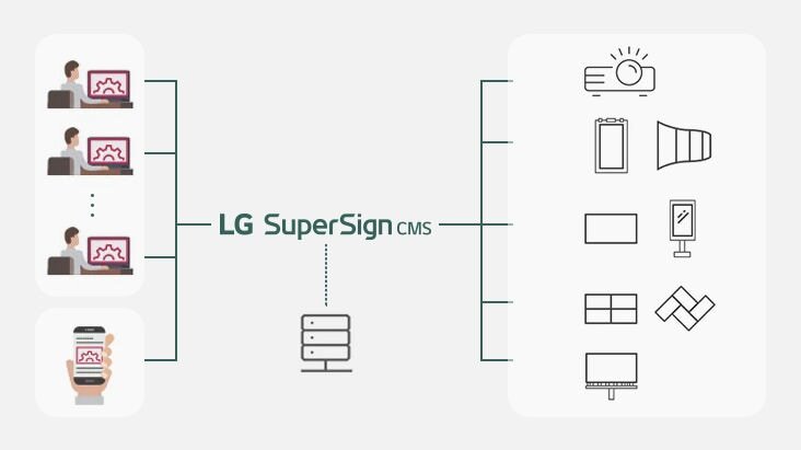 LG SuperSign CMS.2