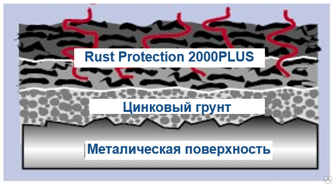 Покрытие антикоррозийное WEICON Rust Protection 2000 PLUS