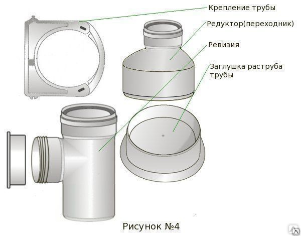 Как снять канализационную трубу пластиковую