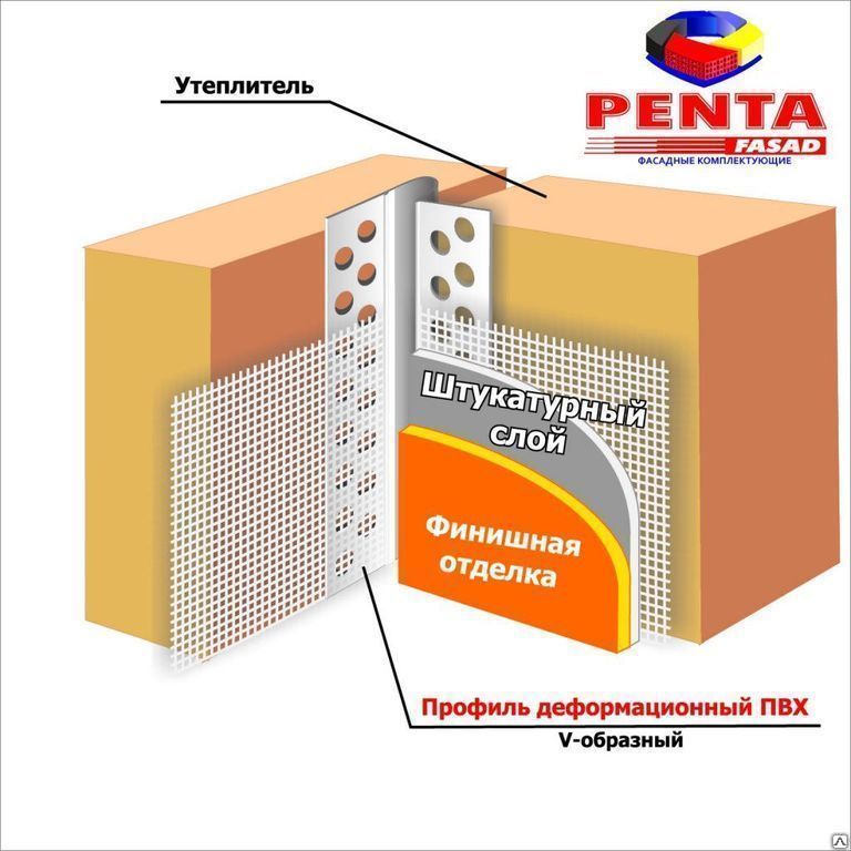 Деформационный профиль для гипсокартона