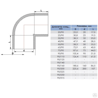 Угол 90 для трубы 250