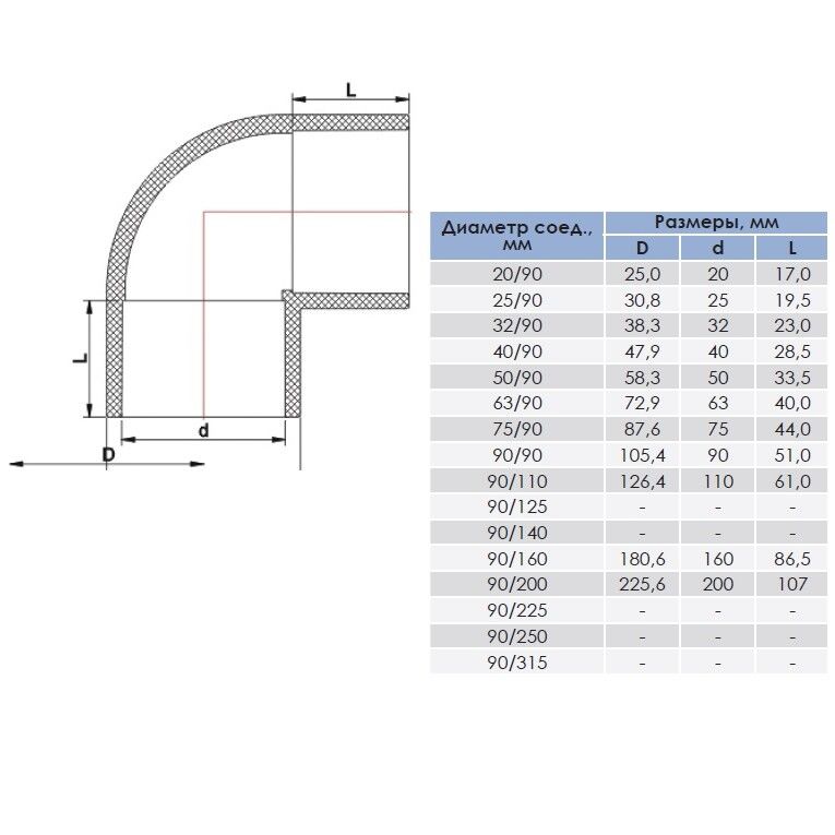Отвод трубы 90 градусов ГОСТ мм, мм