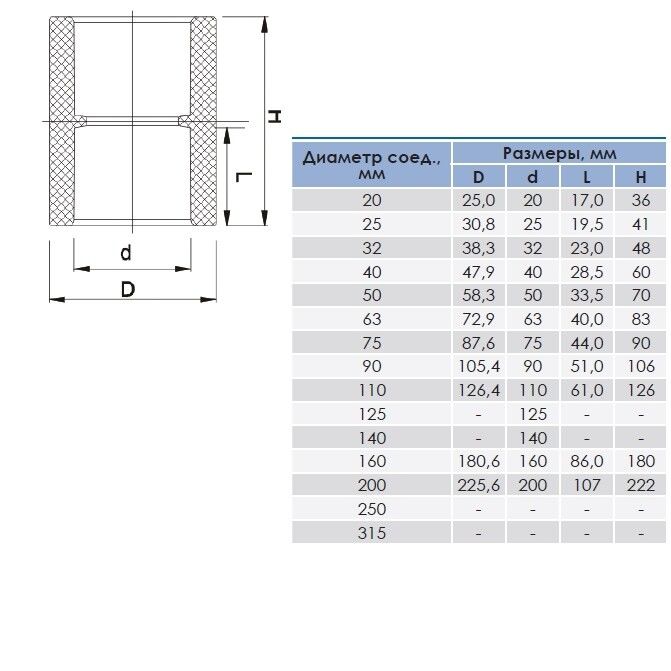 муфта соединит. диаметр пвх муфт. муфта соединительная 110 внутренний диаметр. муфта соединительная полипропиленовая 50 наружный диаметр. муфта присоединительная d1=16,d2=10мм.