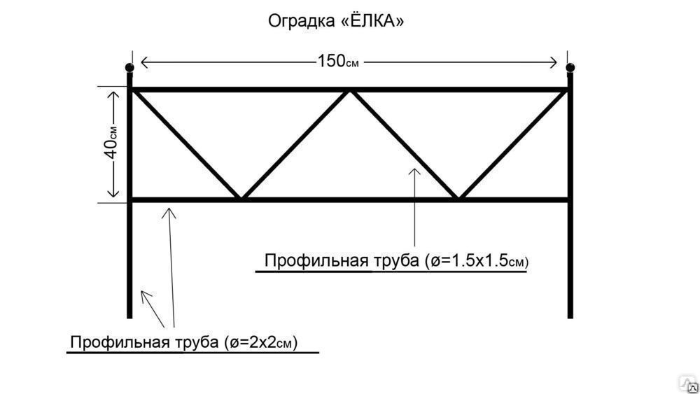 Оградки из профильной трубы своими руками чертежи и размеры