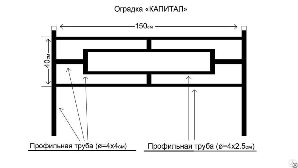 Профильные ограды