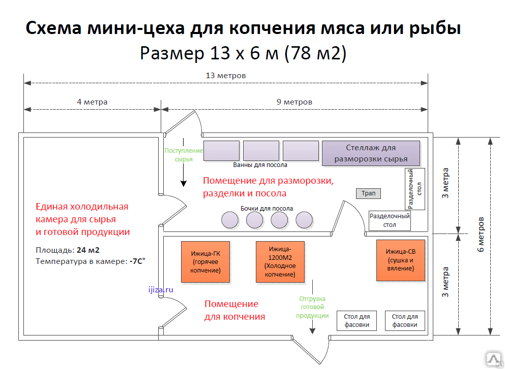 Производство шкафа бизнес план