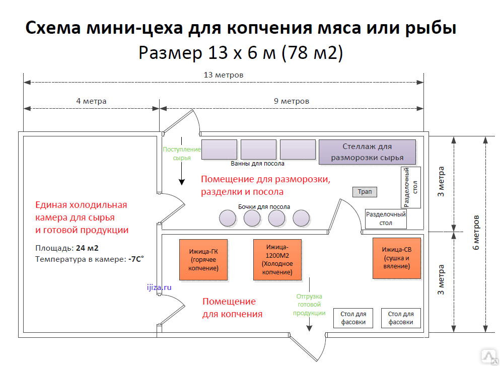 Производства упаковки бизнес план