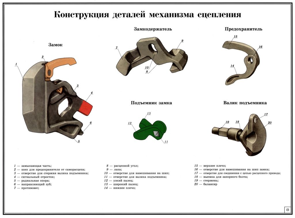Конструкция устройства. Замок автосцепки 106.01.002-1. Валик подъёмника автосцепки са-3. Валик подъемника 106.01.017-0 производитель. Детали механизма автосцепки са-3.