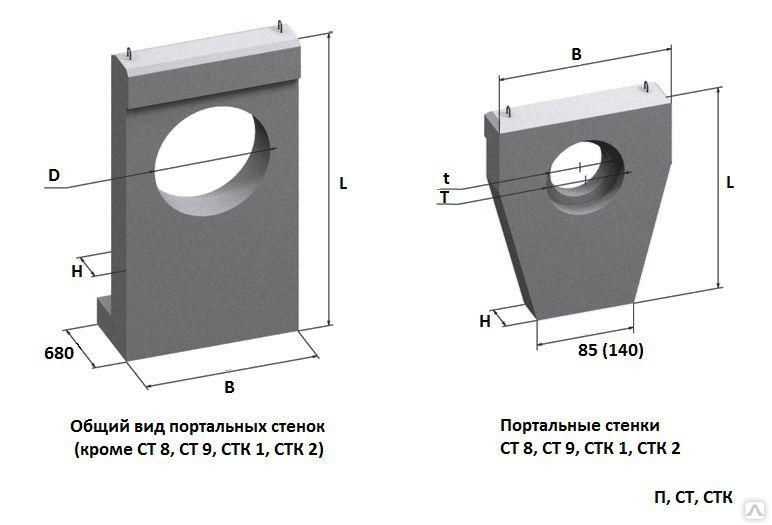 Стк6 стенка портальная шифр 1484