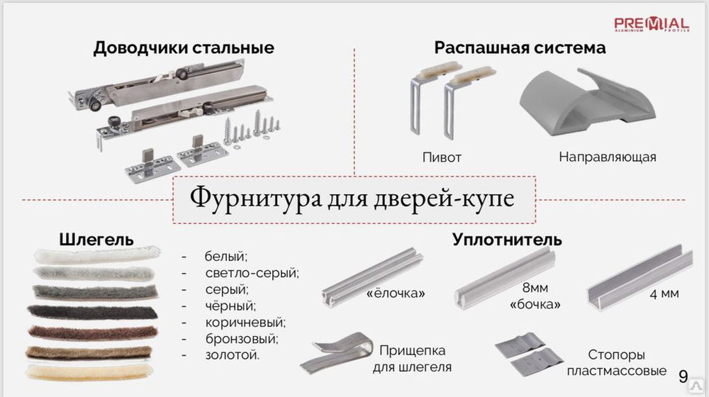 Типы направляющих для шкафов купе