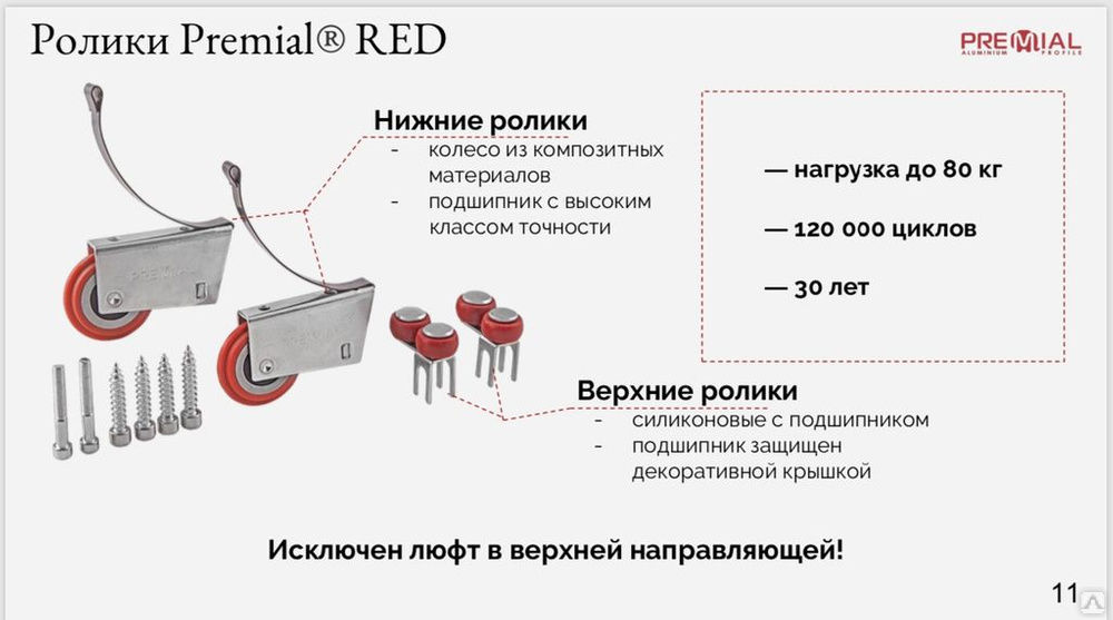 Механизмы для шкафа купе - купить в Санкт-Петербурге, цены