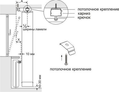 Расстояние потолочного карниза от стены