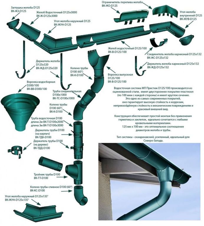 Водосточная система мп проект d185 150 металл профиль
