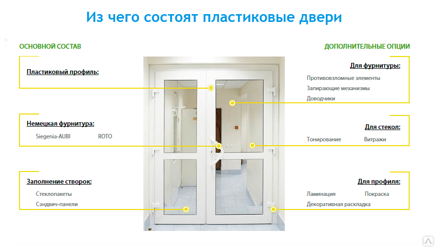 Двери пвх характеристики. Створки двери. Дверная створка. Из чего состоит пластиковая дверь. Пластиковые двери характеристики.