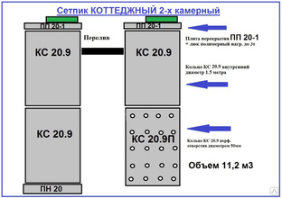 Расчет септика из бетонных колец онлайн