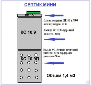 Расчет септика из бетонных колец онлайн