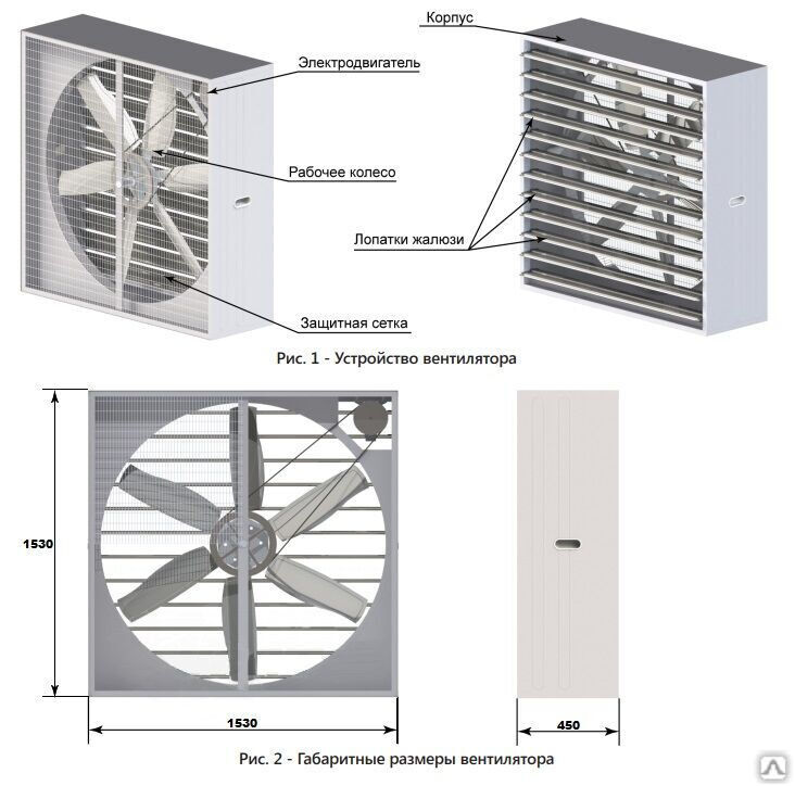 Вентилятор ременной торцевой 1530-1530-450 с жалюзи 1.5 кВт