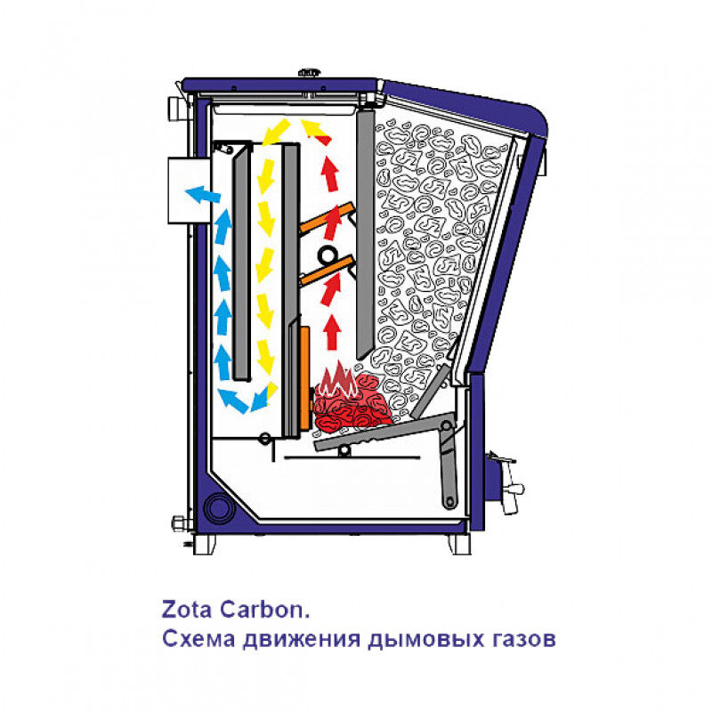 Электрический котел ZOTA MK-X 12 кВт