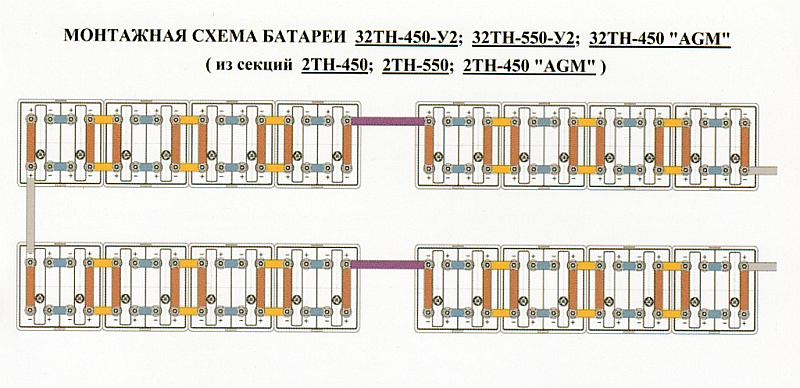 АКБ 32ТН-450-У2 исполнение 2 с комплектом ЗИП №2 залитая электролитом