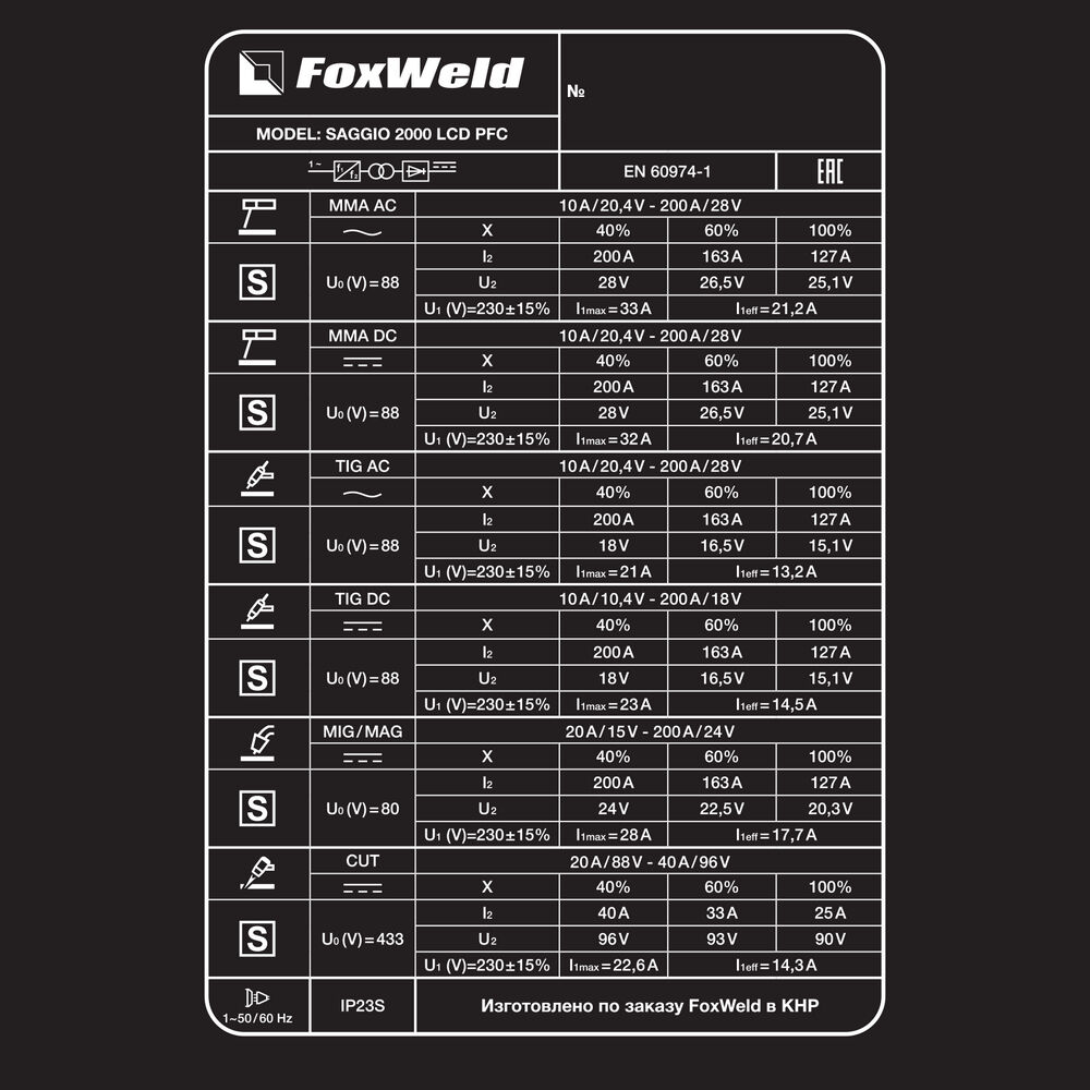 Сварочный полуавтомат FOXWELD SAGGIO 2000 LCD PFC (5в1) 8