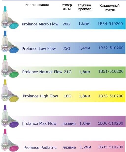 Ланцет (скарификатор) Prolance Micro Flow (голубой) 1,6 мм, 28G