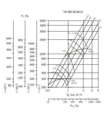 Вентилятор радиальный среднего давления VR-280-46-2,0-0,37/1500-1-правый, левый 5