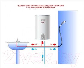 Накопительный водонагреватель Garanterm ES 50-V 5