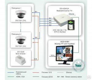 Система видеонаблюдения ТСН-002 HiWatch