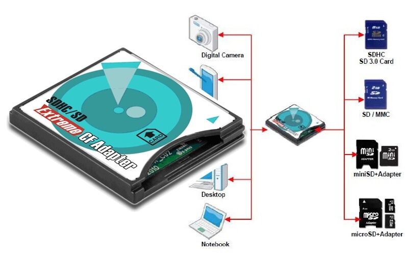 Адаптер для карты памяти DigiGear SD, CF card adapter переходник